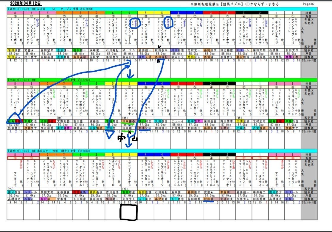 2020-04-12 阪神12R梅田ステークス予想_LI