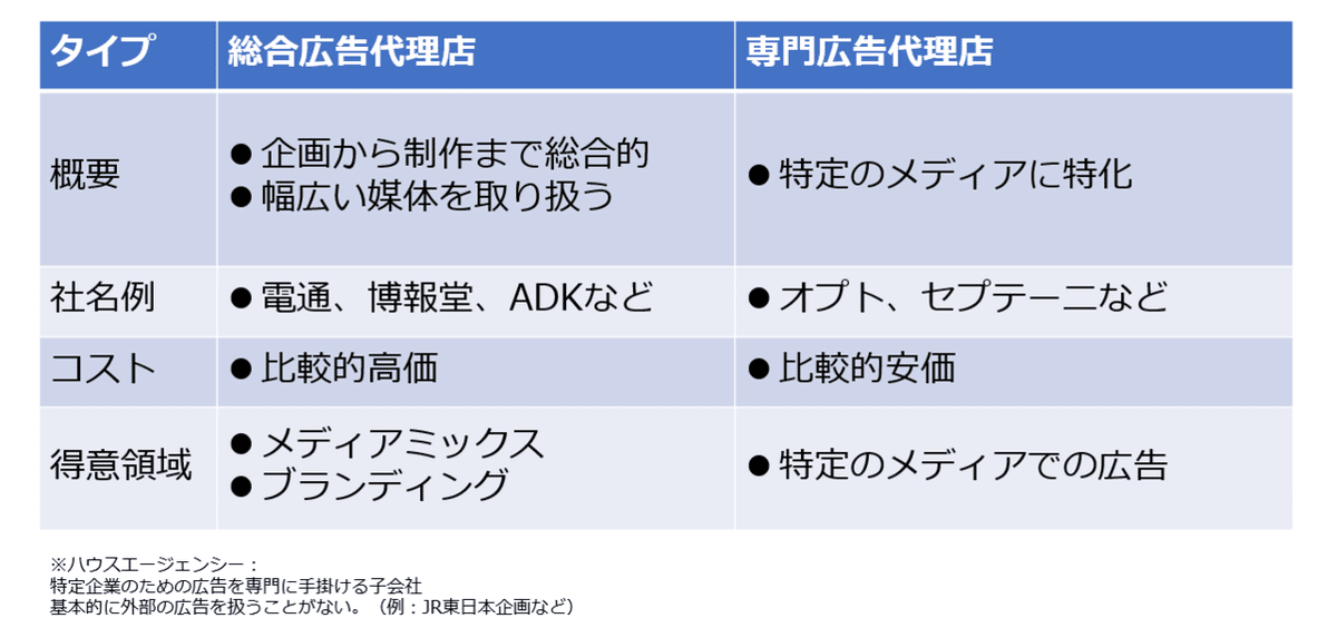 第1回覚えよう③