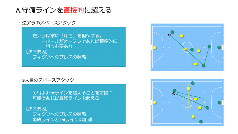 フットサル4 0システムスーパ マニュアル 実践編 相手守備を攻撃する れうす Hiroki Kondo Note フットサル4 0システムスーパ マニュアル 実践編 相手守備を攻撃する れうす Hiroki Kondo Note
