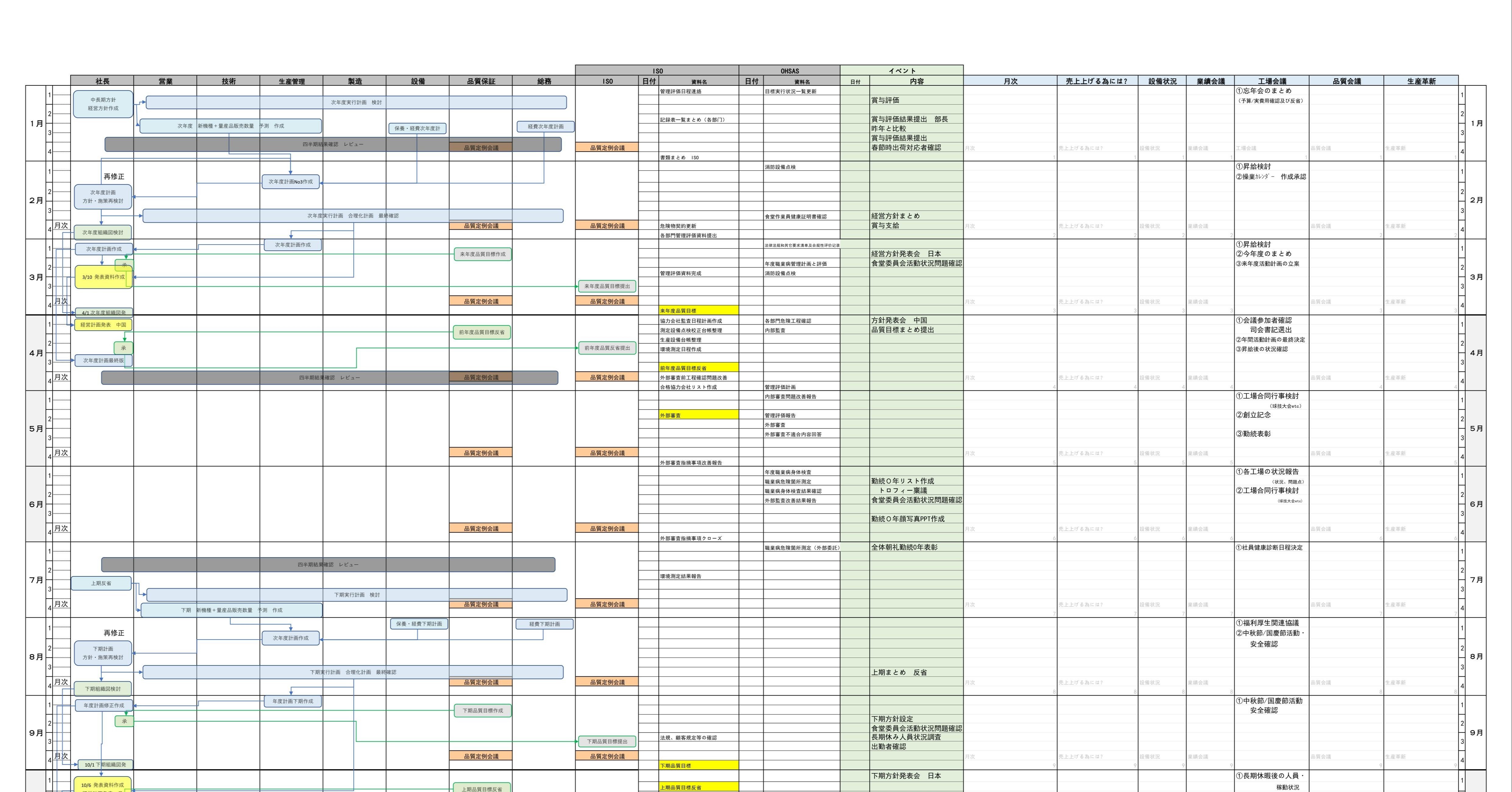 Goodnotes テンプレート マネージメント年間シートダウンロード Geek Journal 手帳マニア 中北まさかずfuture Map Journal Note