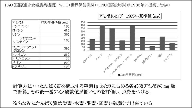 図解 筋トレ基礎知識 栄養学 筋肥大の為のたんぱく質 フリート Note 図解 筋トレ基礎知識 栄養学 筋肥大の為のたんぱく質 フリート Note