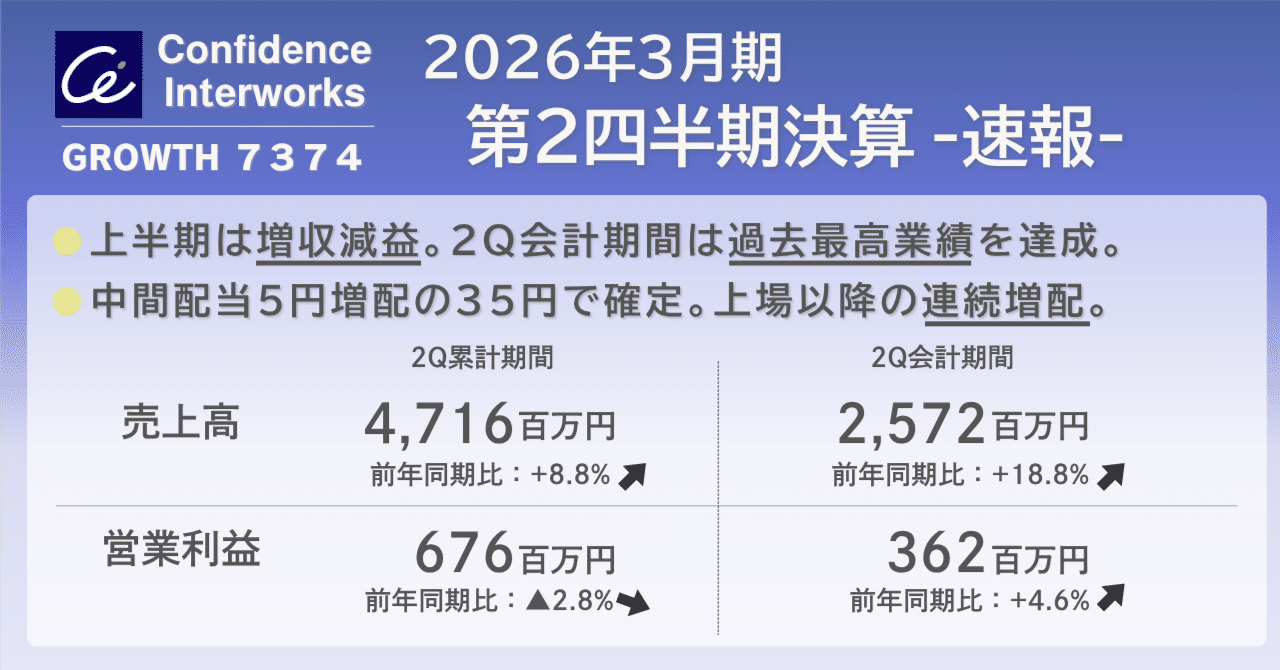 コンフィデンス・インターワークス：7374】2026年3月期 第2四半期決算