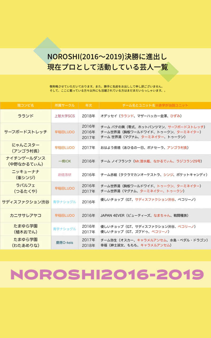 お笑いサークルデータブック お笑いサークルデータブック Note