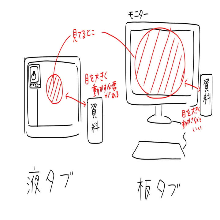 板タブの魅力｜まりちゃん