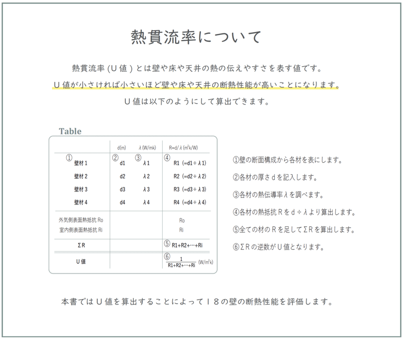 壁の断熱の計算ブック18 データ販売 4事例限定公開 リノベする学生団体 Dabo Note 壁の断熱の計算ブック18 データ販売 4事例限定公開 リノベする学生団体 Dabo Note