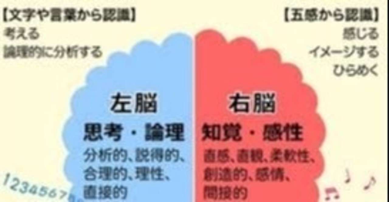 Imjものがたり10 右脳系と左脳系をつなぐ鍵は かしのたかひと Note
