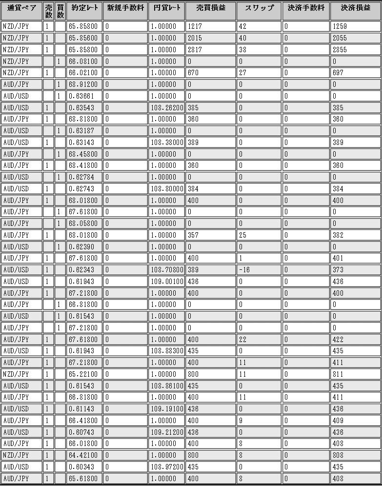 ループイフダン4月2W