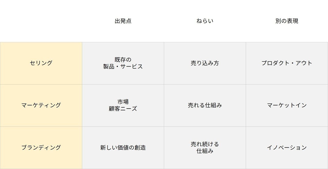 広告マーケティング21の原則 広告マーケティング21の原則（伊東 奈美子 伊東 奈美子 Claude C