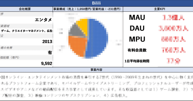 ソクラテスがsonyから430億円の出資を受けた中国エンタメ会社ビリビリについて解説する エンタメ界のソクラテス Note