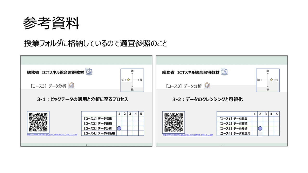 京都大学公共政策大学院 地方行政実務実況シリーズ データラングリング 可視化 データ形式 前処理 第7回授業 19年5月27日 Higashi Kenjiro Note 京都大学公共政策大学院 地方行政実務実況シリーズ データラングリング 可視化 データ形式 前処理 第7回授業 19年5月27日 Higashi Kenjiro Note