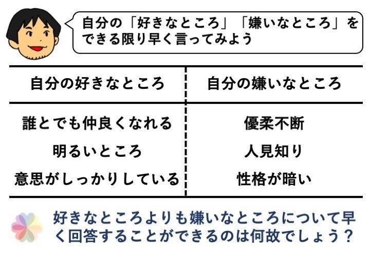 No 17 心理学入門 性格とは何か 自分探しからの脱却 今井 正司 Note