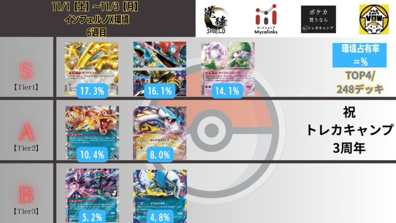 元日本代表考案】新弾最強デッキ⁉️メガカイリュー×メガシビルドン徹底