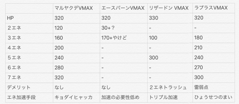比較して 初見カードの分析 相対評価 ななやま Note 比較して 初見カードの分析 相対評価 ななやま Note
