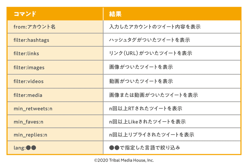 知っていると便利 検索コマンドを使ってtwitterをより活用しよう Engagemanager Note 知っていると便利 検索コマンドを使ってtwitterをより活用しよう Engagemanager Note