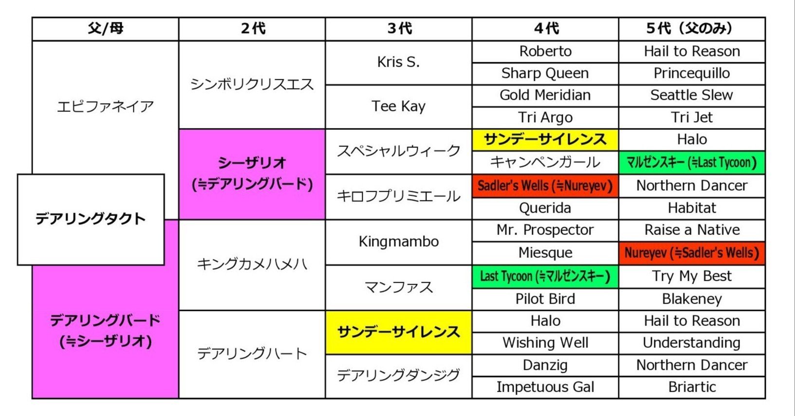 シーザリオ、キングカメハメハ　単勝馬券(新、旧)バラ売り可 エピファネイア×母父キンカメ×2代母父サンデー｜配合パズル工房