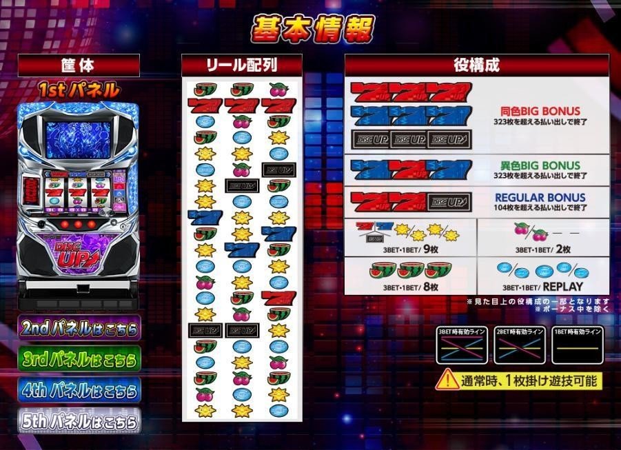 ディスクアップは甘い?甘くない?総収支実践データまとめ ディスクアップは甘い?甘くない?総収支実践データまとめ