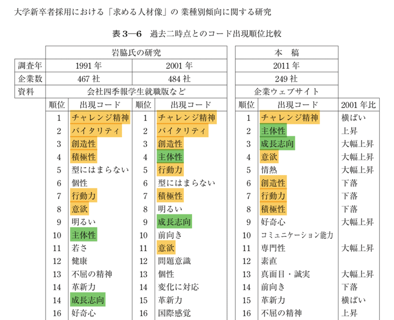 岩崎・西久保（2012）