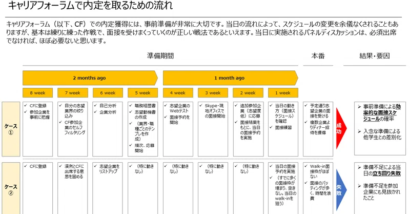 ロンドンキャリアフォーラム の新着タグ記事一覧 Note つくる つながる とどける