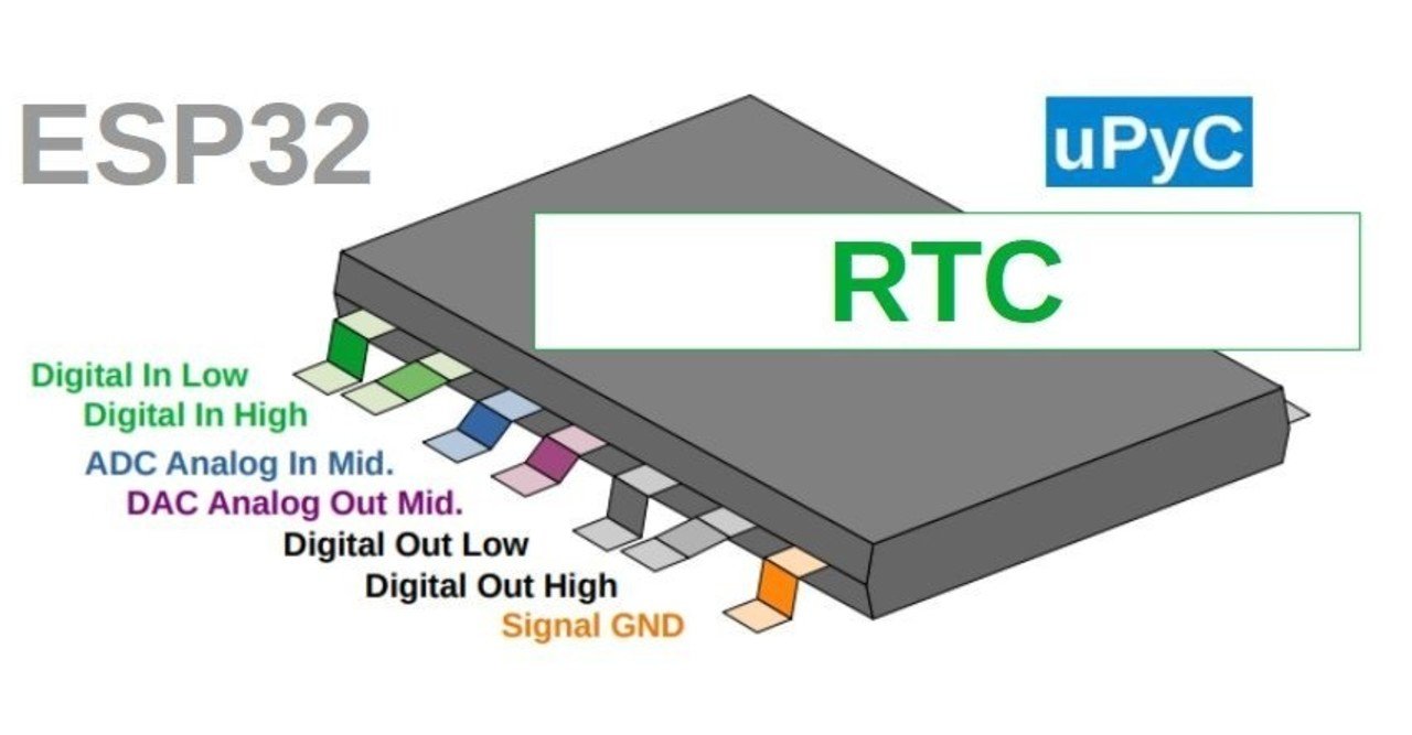 ESP32 microPythonでRTC設定｜uPyC