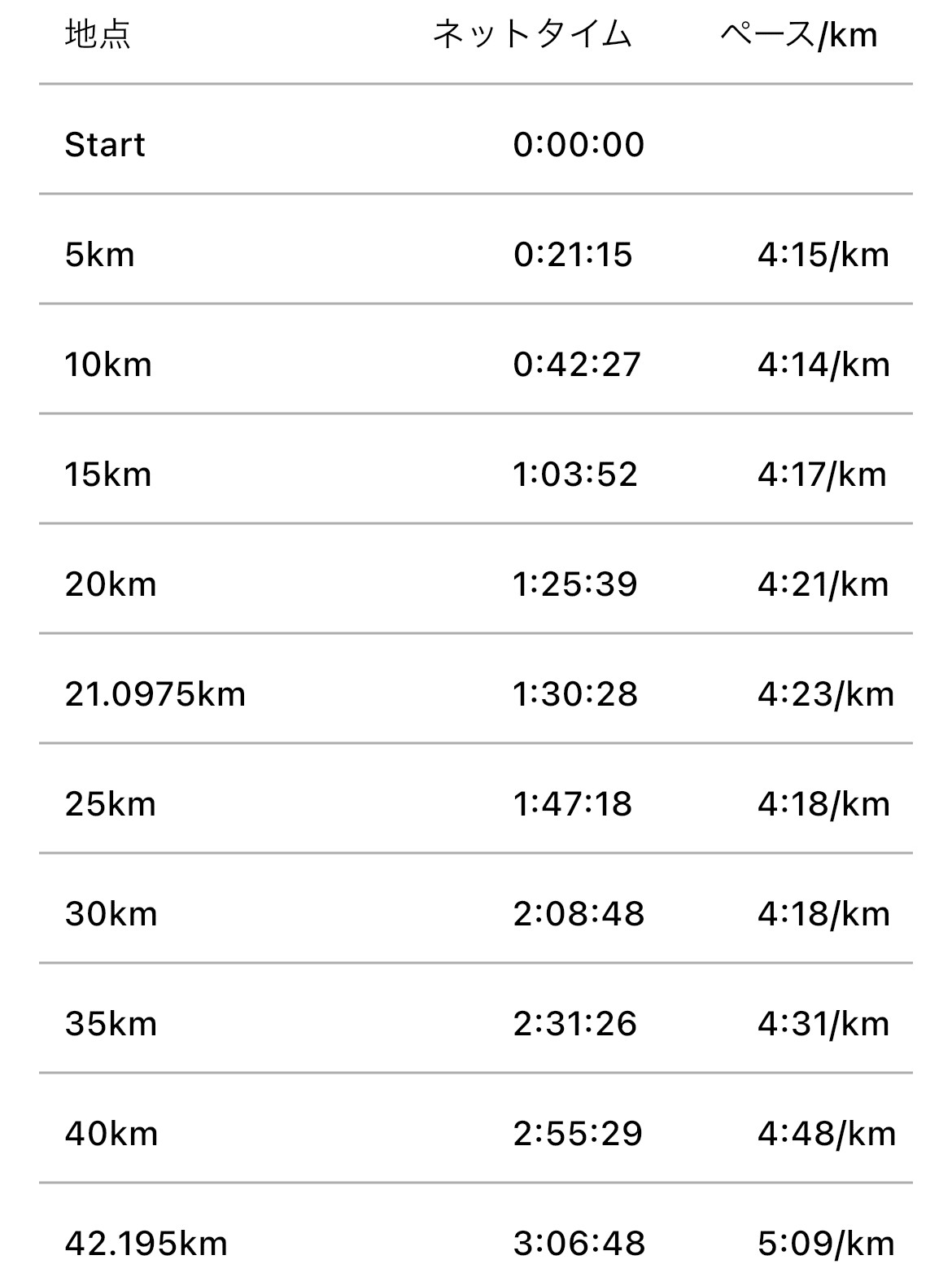 レッツ4 走行距離3058Km 値下げしました 第10回水戸黄門漫遊マラソンを走ってきました〜記念大会マジック