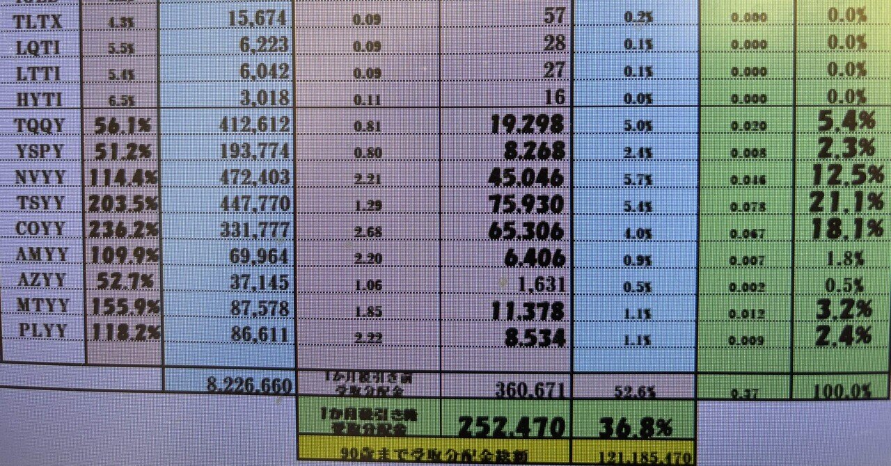 毎月分配金25万円達成！【超高配当カバコETF分配金シミュレーション】、20251108更新｜やん茶坊主@熊本県御船町地域おこし協力隊1年目