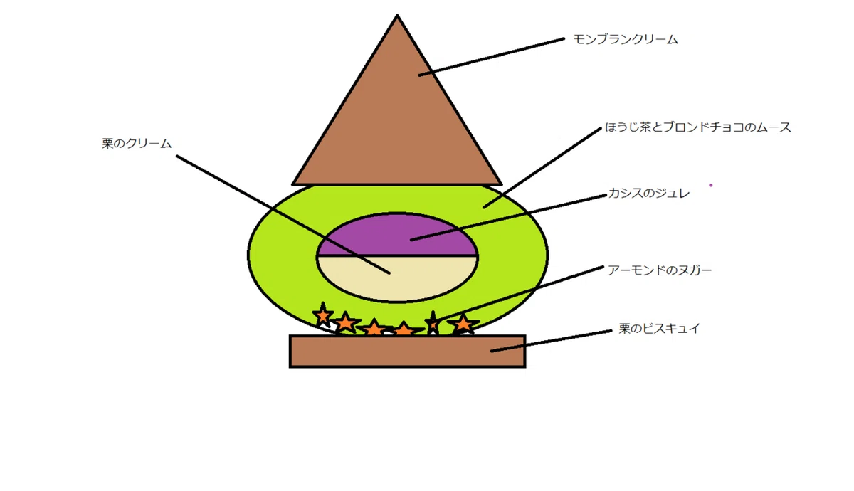 ほうじ茶マロン