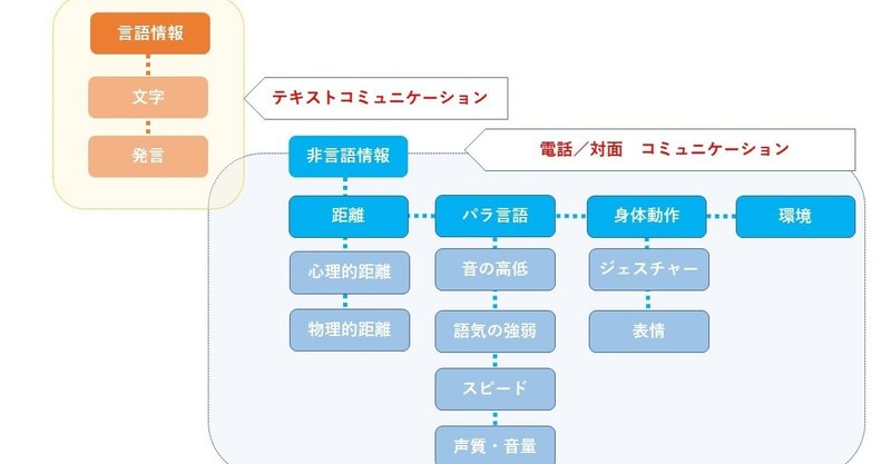 イラッ ザワ モヤ スッキリしないコミュニケーションには 理由がある うっかりポイントまとめnote すずき あつこ Note