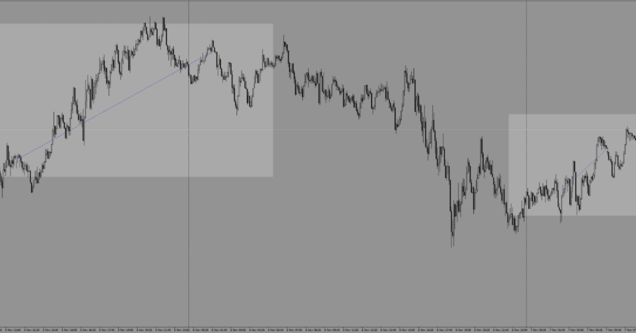 MT4で売買履歴をチャートに表示する簡単な方法｜旋律のN