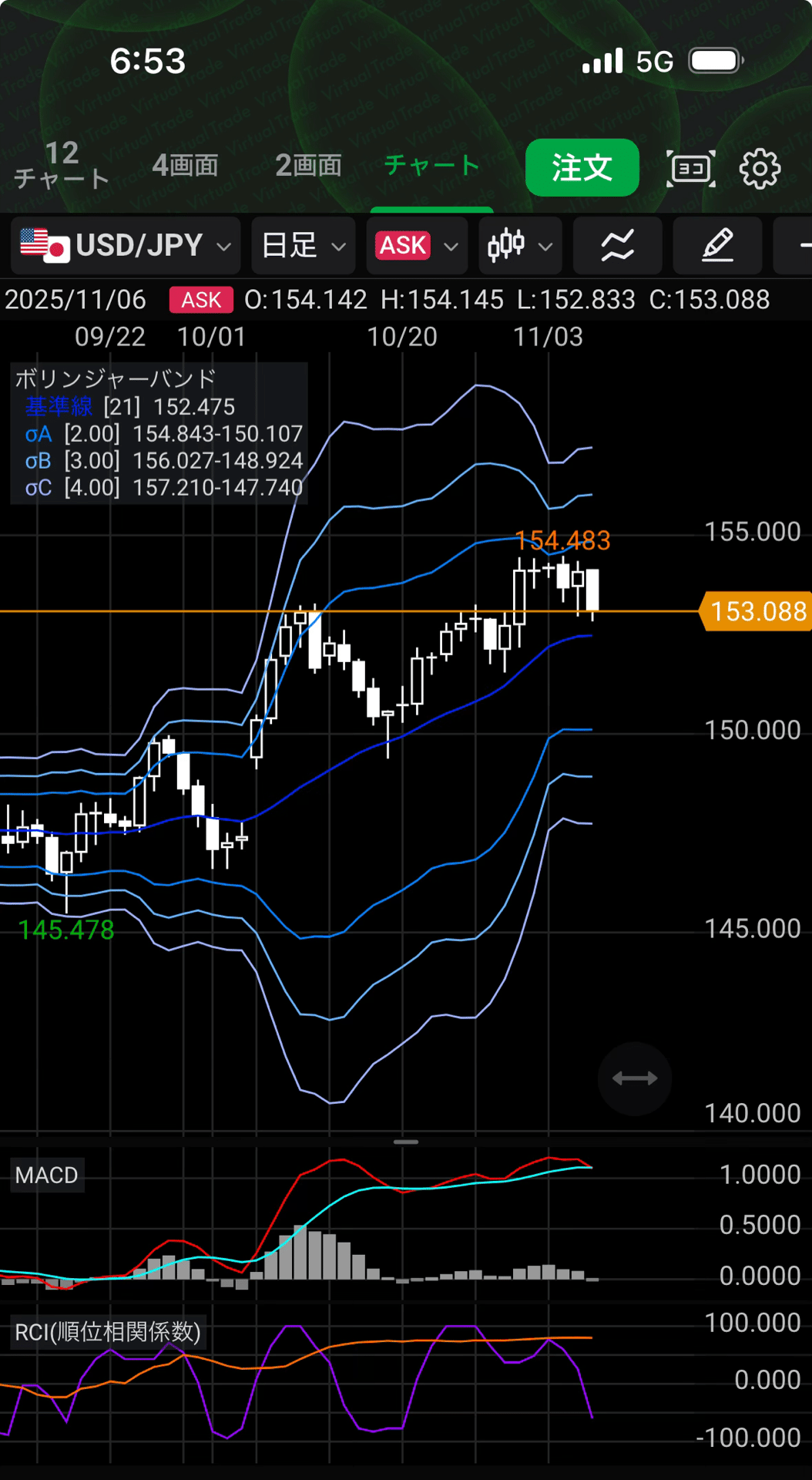 11月7日（金）FXトレードchatGTPにアドバイスを乞う｜ことノオト