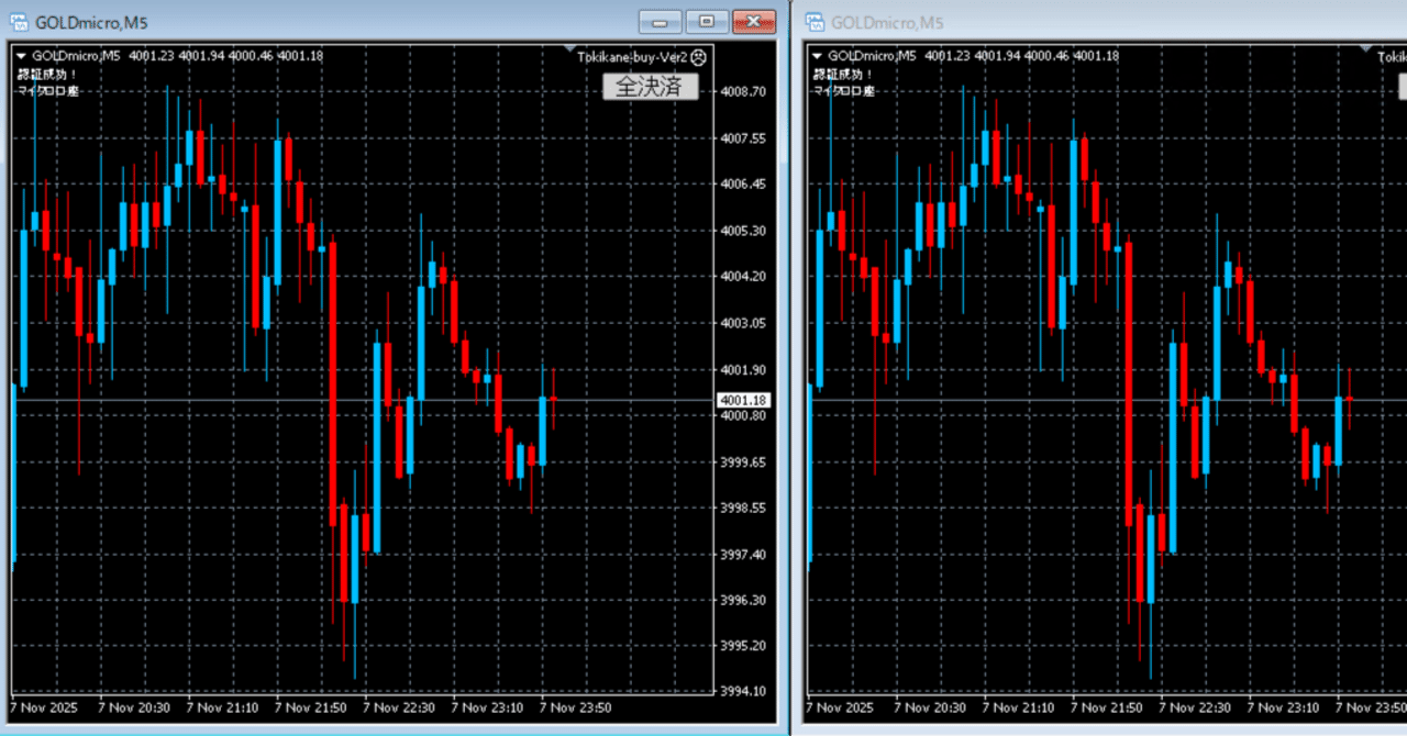 setファイル提供】経済指標自動EA管理｜時金（tokikane）
