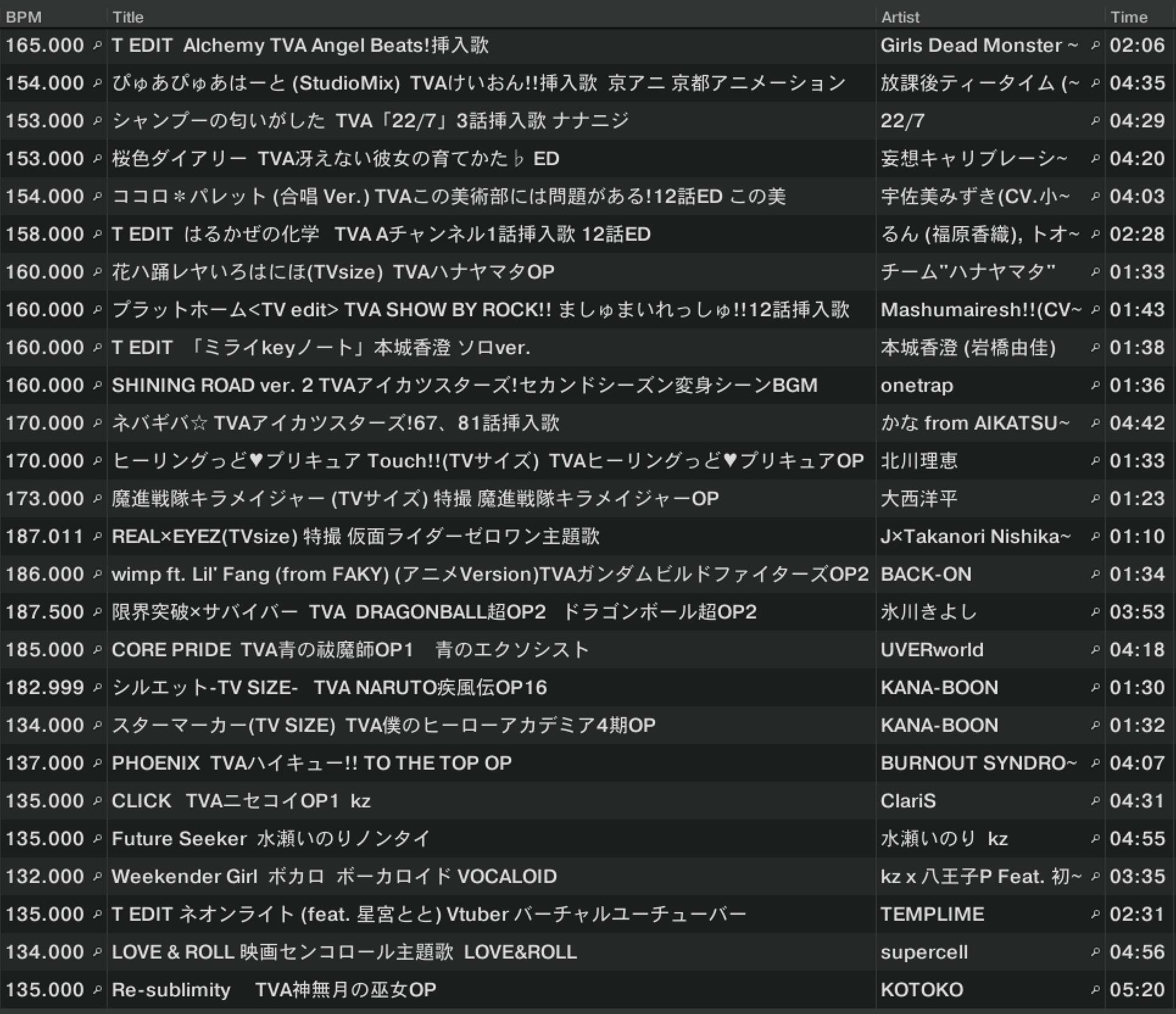 アニソンインデックス Page 126 5イメージmix 1番手について とんとん Tonton Htt Gdm Note