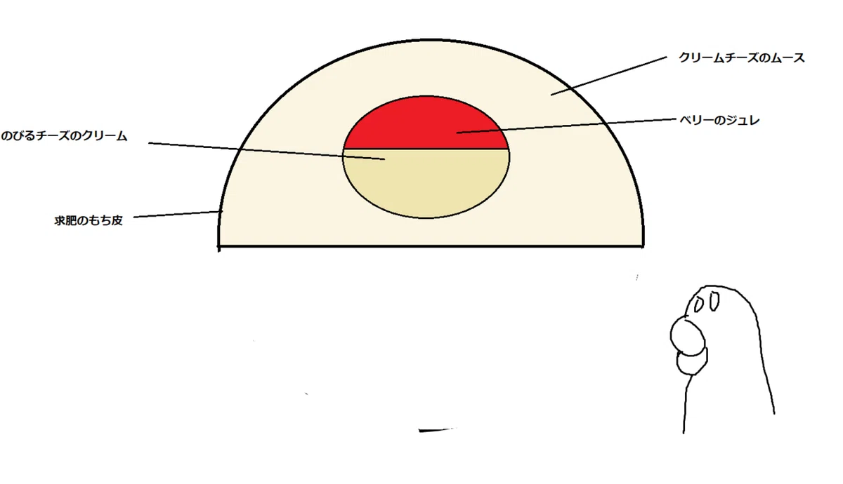 もち
