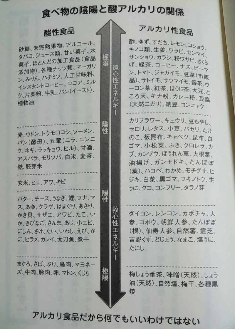 酸性食品をどうやって減らしていくの 甘栗フリーパス券が欲しい Note