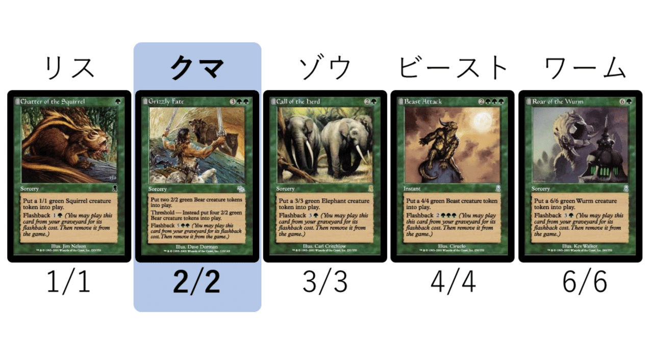 熊が2/2って弱すぎない？マジック世界の生物のサイズについて考えて