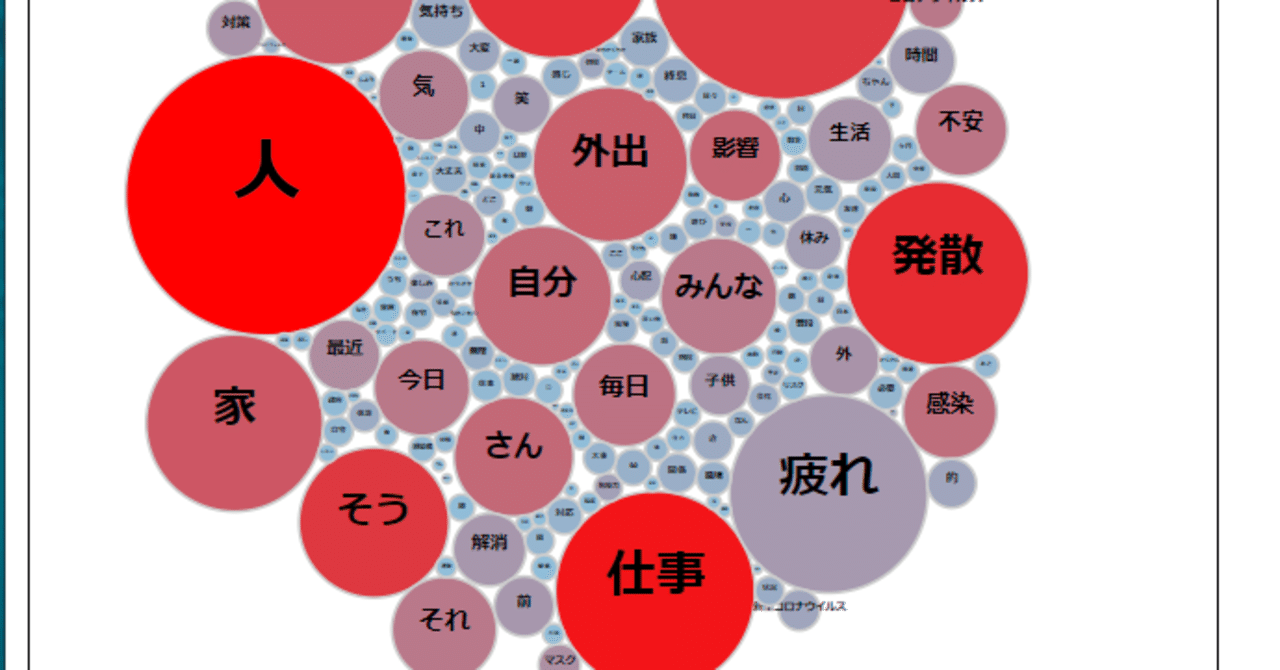 パトラッシュ 僕はもう疲れたよ 共起単語可視化システムから見るストレスと疲れの根源 Tori Note