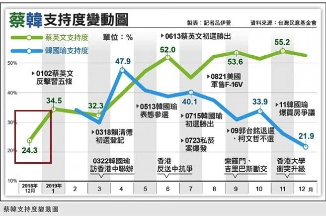 支持率