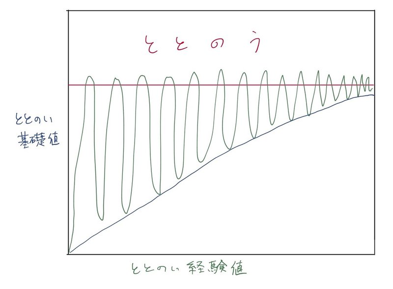 フリーメモ