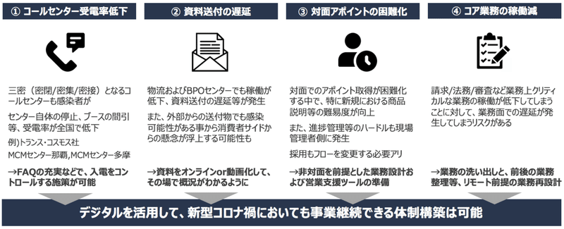 スクリーンショット 2020-04-12 23.19.20