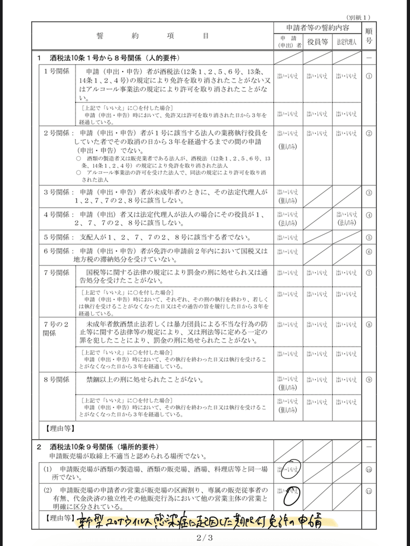 Open 酒類販売業免許の免許要件誓約書