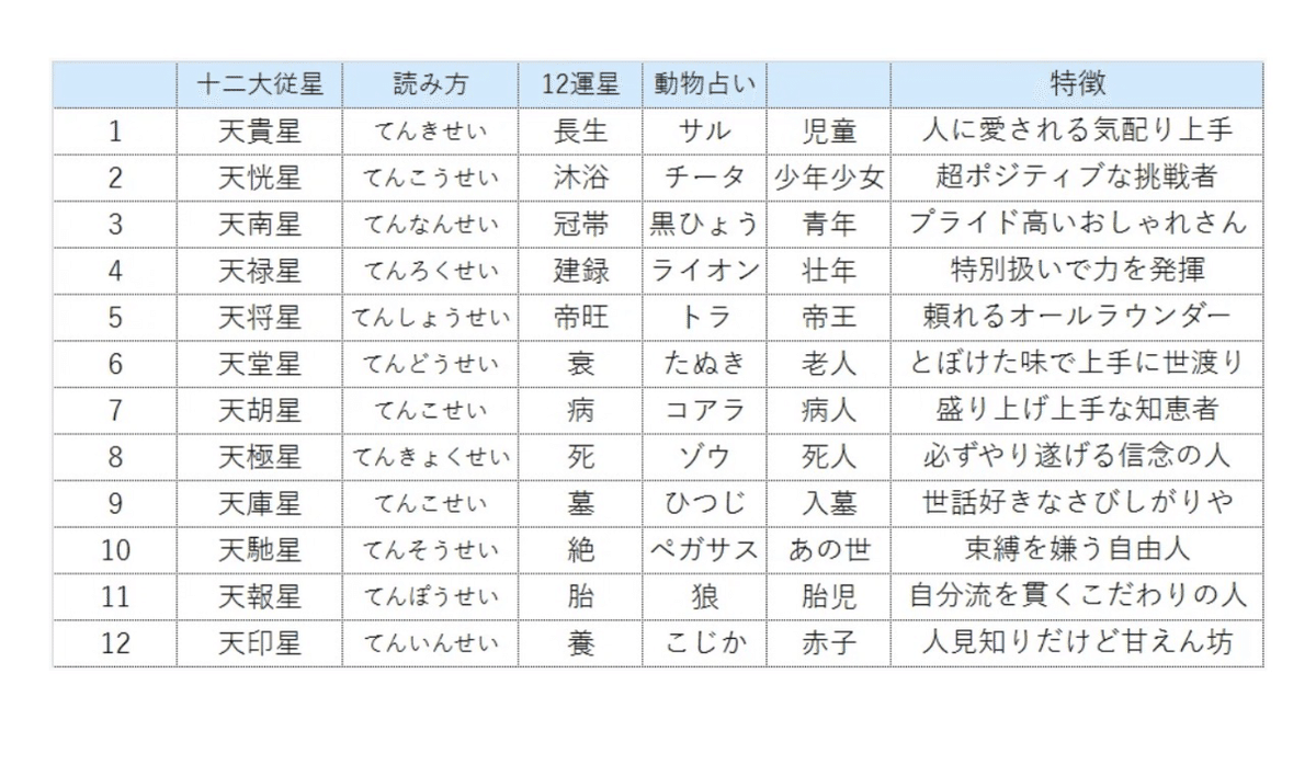 無料講座の資料｜鳳月庵（manazuki）/算命学