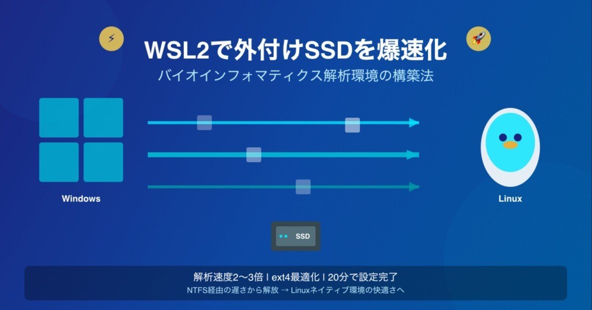 WSL2でのUSB外付けSSDを爆速化｜バイオインフォマティクス解析環境の