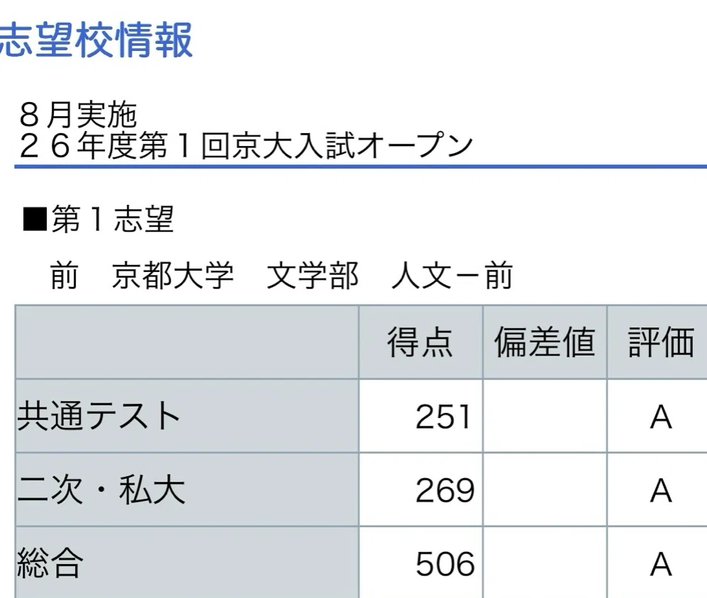 京大二次への自己流アプローチ法(英数編)｜浪skyだった