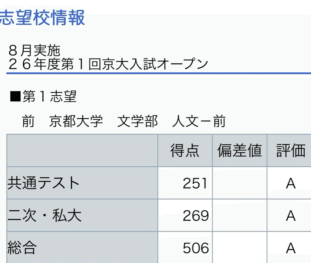 京大二次への自己流アプローチ法(英数編)｜浪sky