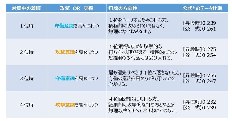 ますすけの天鳳 307 350戦 3段 上級卓 ますすけ Note ますすけの天鳳 307 350戦 3段 上級卓 ますすけ Note