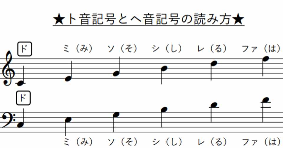 楽譜の読み方のコツ 読める呪文 みそしるは 1つ抜かしでサクサク読もう Yuko Ino ピアノ講師 ピアノレッスン Note