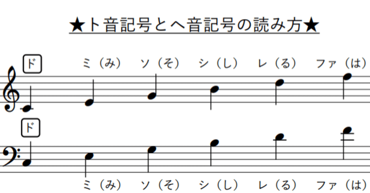 楽譜の読み方のコツ 読める呪文 みそしるは 1つ抜かしでサクサク読もう Yuko Ino ピアノ講師 ピアノレッスン Note