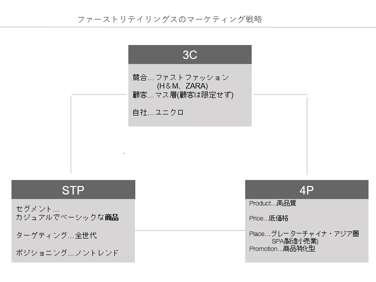 キャプチャ