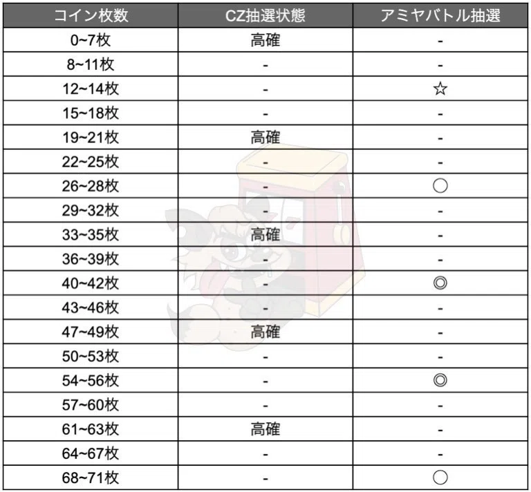 スナイパイ71」 めちゃくちゃ甘い！！天井狙いは◯◯GからGO