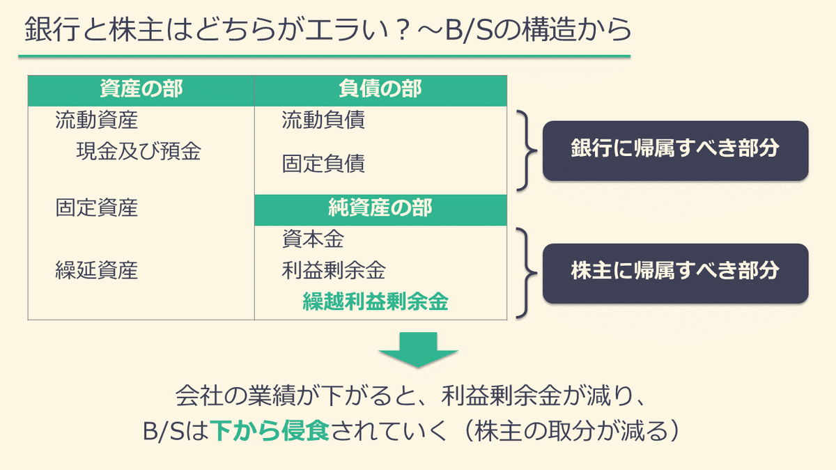 BSの構造から