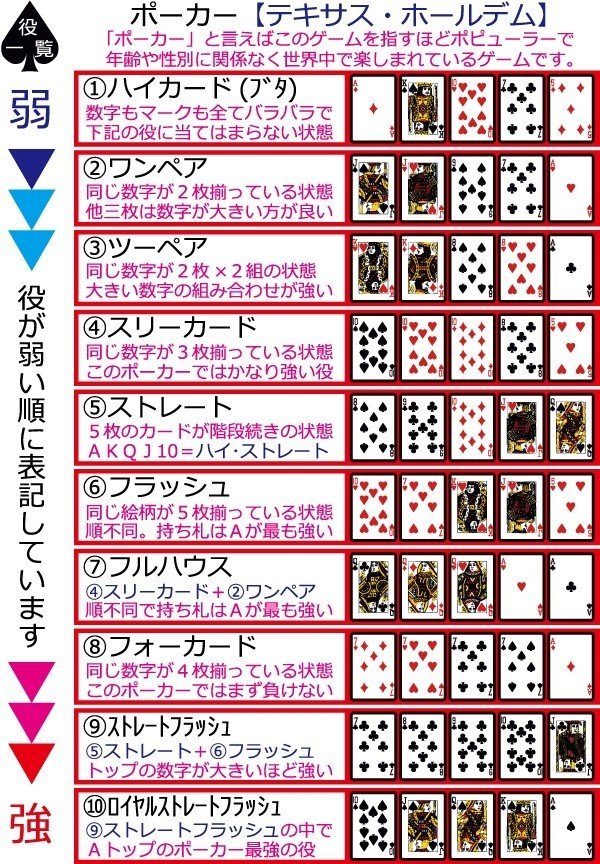 簡単 ポーカー ルール 【完全マニュアル】ポーカーのルール・やり方を分かりやすく解説